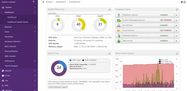 Panel de control de Issabel PBX con el estado del sistema